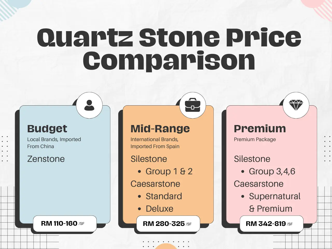 Quartz stone price comparison chart Malaysia 2025