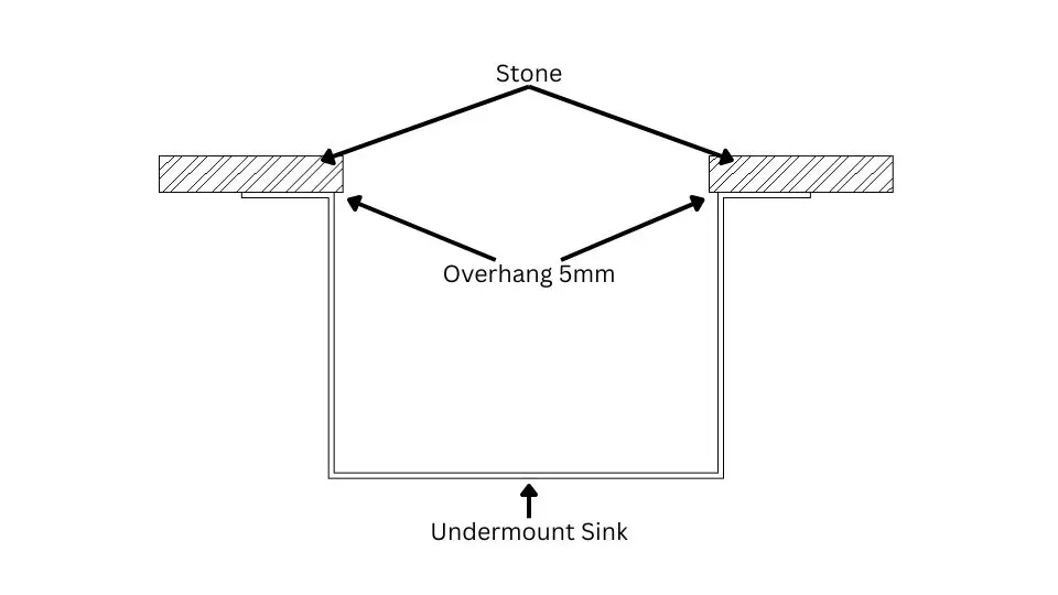 Hole Opening (Undermount) (Quartz Stone)