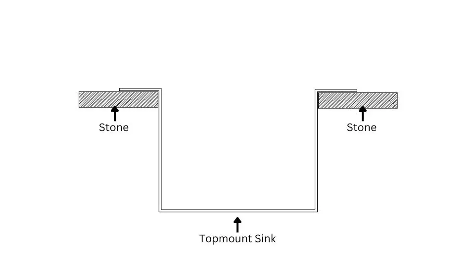 Top Mount Hole Opening