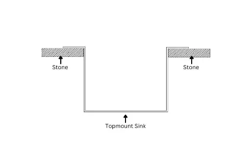 Hole Opening (Topmount)